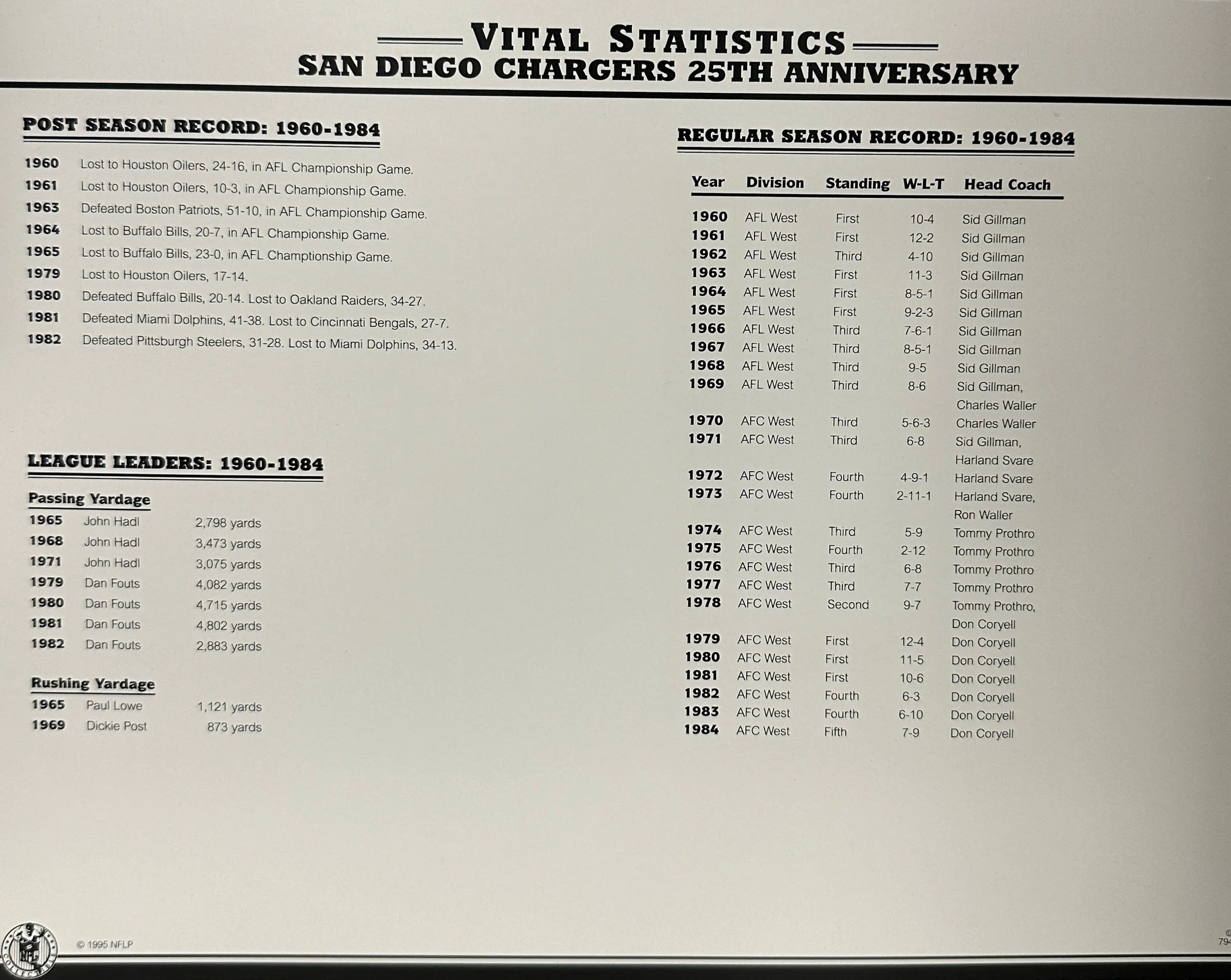 1984 San Diego Chargers 25th Anniversary Willabee & Ward Patch With Stat Card - Image 2