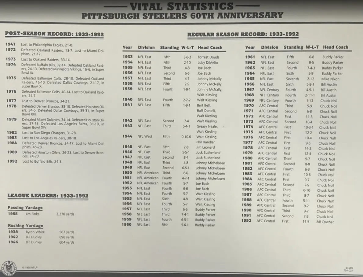 1992 Pittsburgh Steelers 60th Anniversary Willabee & Ward Patch With Stat Card - Image 2