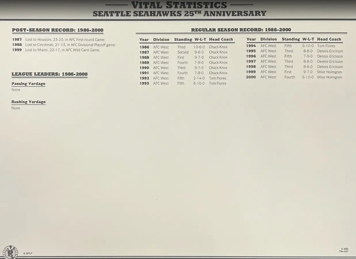 2000 Seattle Seahawks 25th Anniversary Willabee & Ward Patch With Stat Card - Image 2
