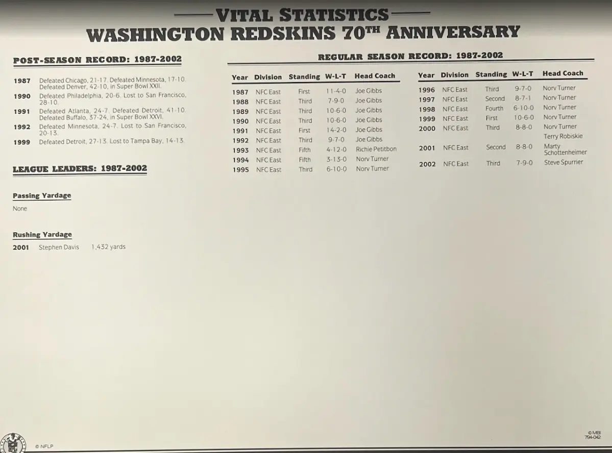 2002 Washington Redskins 70th Anniversary Willabee & Ward Patch With Stat Card - Image 2