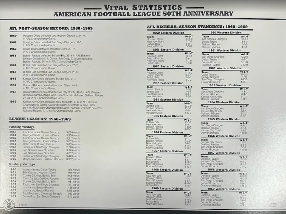 2009 American Football League 50th Anniversary Willabee & Ward Patch With Stat Card - Image 2
